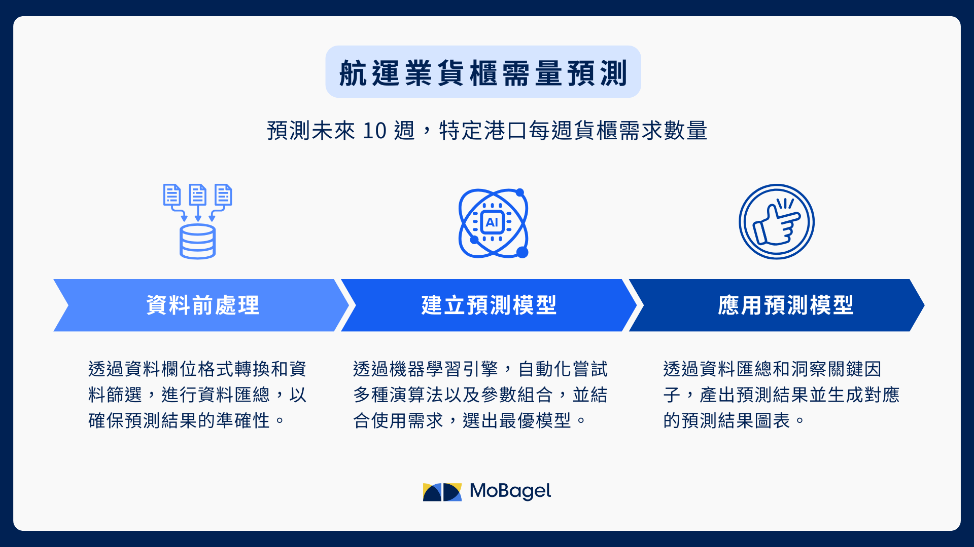 航運業貨櫃需量預測